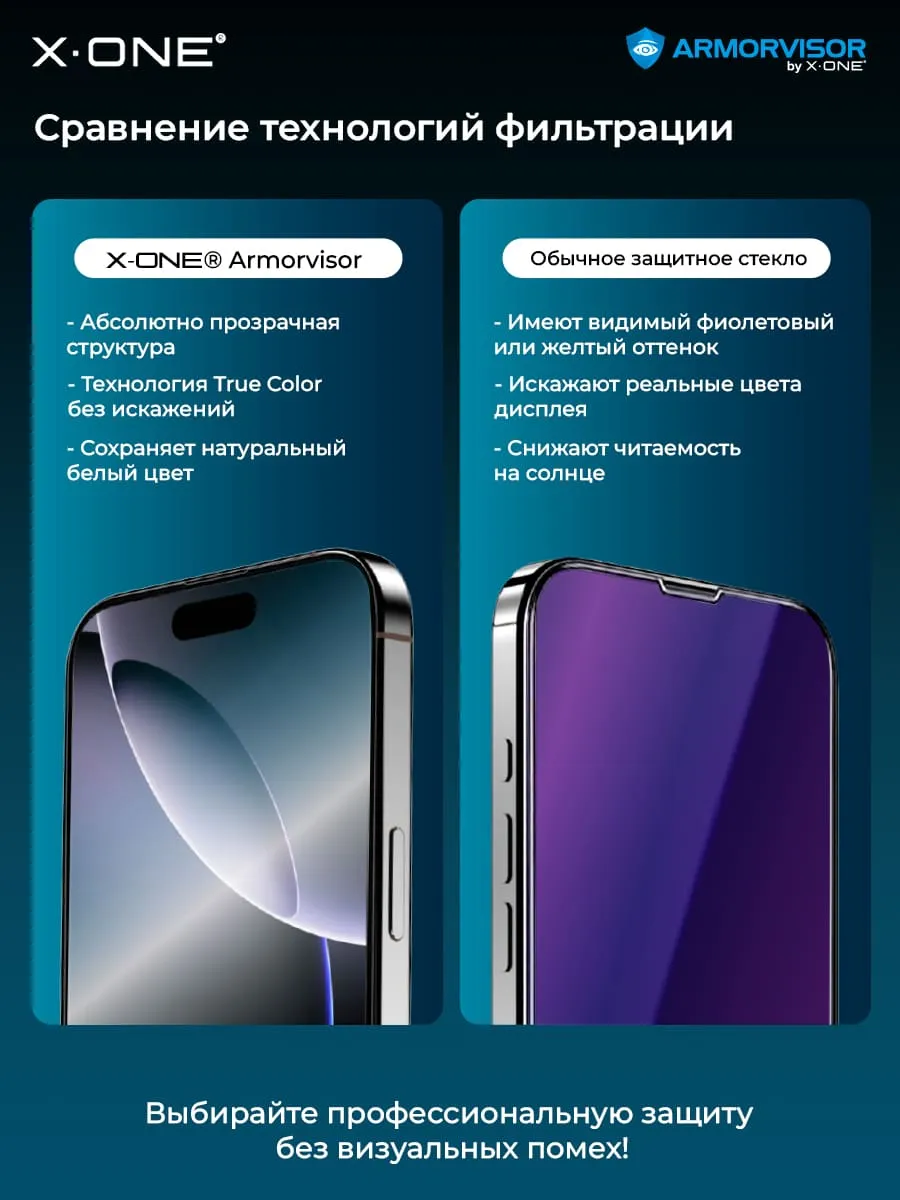Бронепленка iPhone 18 Pro/17/17 Pro/16 Pro X-ONE Armorvisor 4rd - generation / фильтрация УФ излучения / защита зрения / с установочным аппликатором