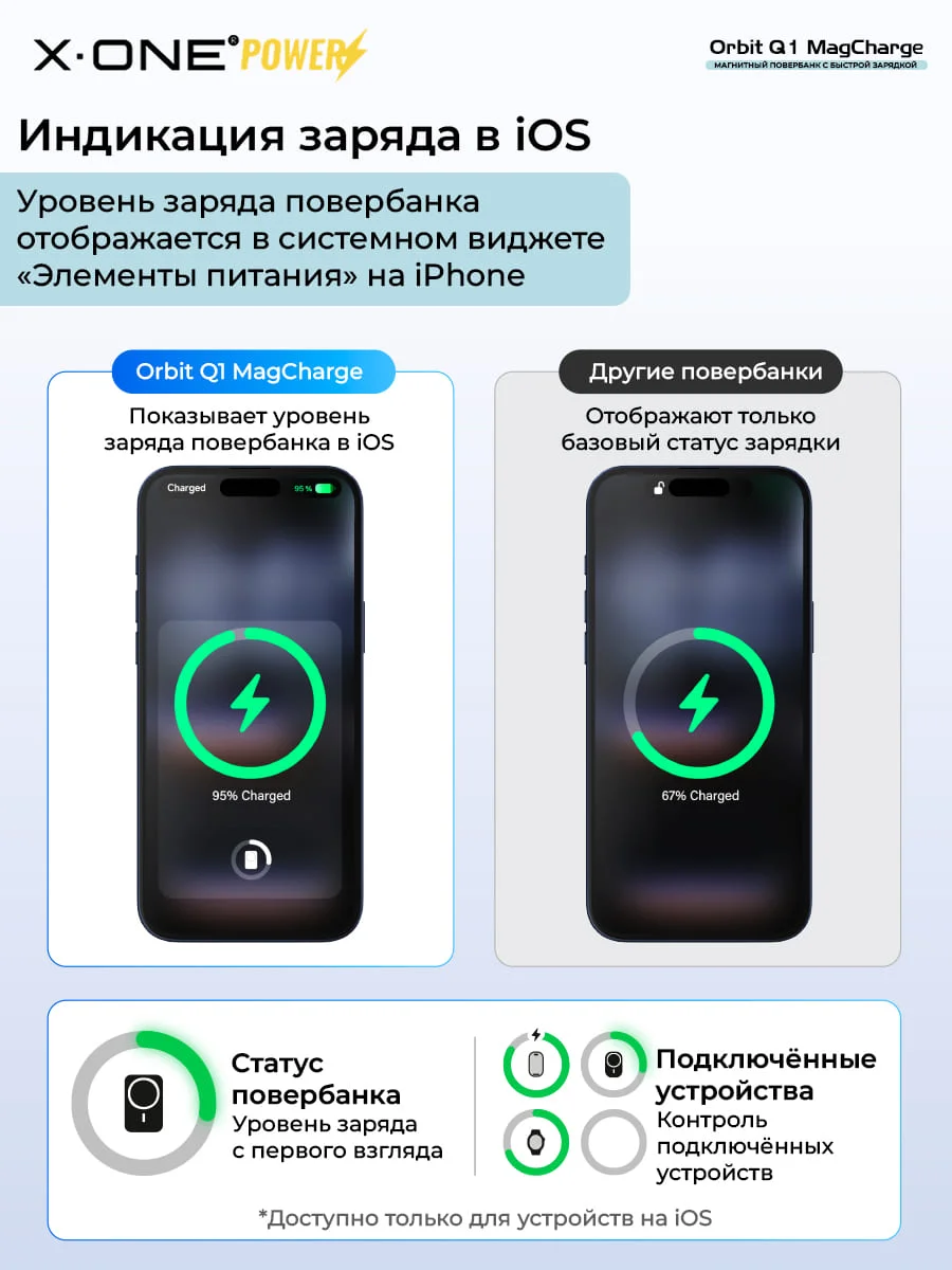 Повербанк магнитная быстрая зарядка X-ONE Orbit Q1 MagCharge 10000mAh PD22.5W - белый / с портом Type-C / MagSafe внешний аккумулятор с магнитом и выдвижным кабелем Type-C